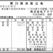 アクワイア、2016年12月期の最終利益は4300万円、黒字転換に成功…『ディバインゲート』を手がける
