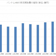 Social Game Info ソーシャルゲームインフォ