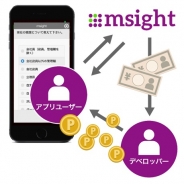 マイクロアド、アプリ向け成果報酬付きアンケート配信管理SDK「Msight」の提供開始…アプリに組み込むだけでユーザーアンケートが可能に