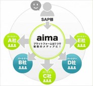 共同オープンアプリプラットフォーム『aima』が開始