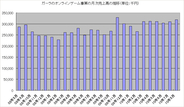 ガーラ、8月のオンラインゲームの売上速報 海外子会社のリリースも