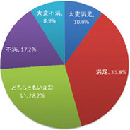 CEDEC、日本のゲーム開発者の平均的実像がアンケートで明らかに! 男性の平均年齢は34歳、4割が既婚…