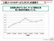 ケイブの第1四半期決算説明会資料を見て・・・