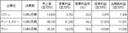 国内主要SNSの比較
