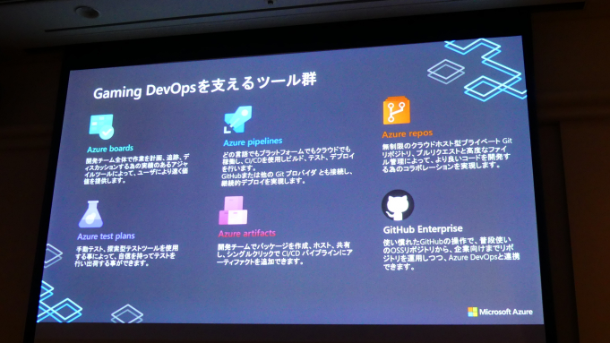 Cedec 19 日本マイクロソフトが明かす開発 運用のプロセスを改善し 迅速かつ効率的な開発を容易に構築するクラウド活用術 Social Game Info