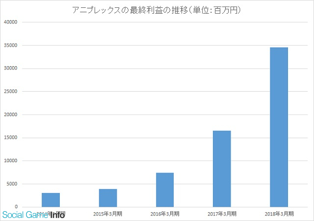 Fate/GrandOrder Arcade 4t 	->摜>21 