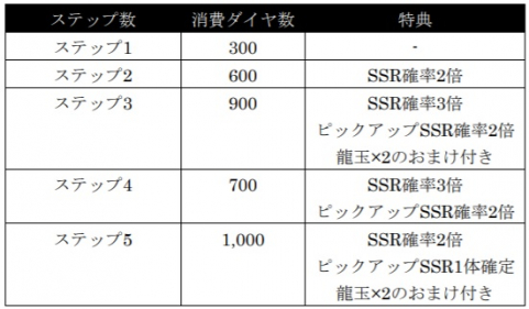 セガ 龍が如く Online で救援イベント 死闘の果てに を開催 郷田 龍司 決戦 桐生 一馬 決戦 が登場 Social Game Info