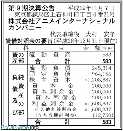 アニメ制作会社のaic 16年12月期の最終利益は10万円 Social Game Info