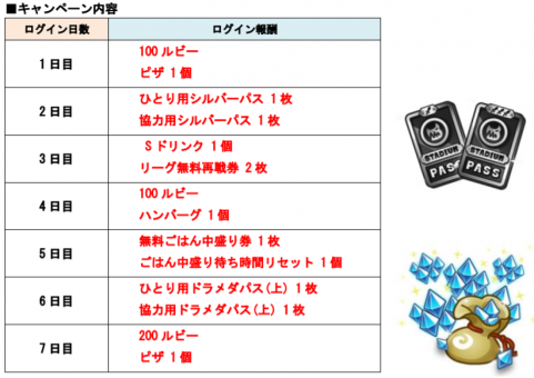 アソビズム 城とドラゴン で 城ドラフェスティバル 18 開幕ログインキャンペーン を5月19日より開催 Social Game Info