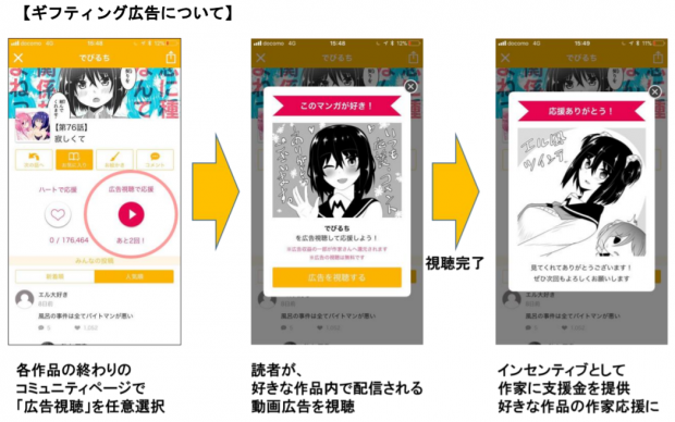 コミックスマート マンガアプリ Ganma でギフティング広告を配信開始 動画広告を視聴するだけで読者による作家への支援金提供が可能に Social Game Info