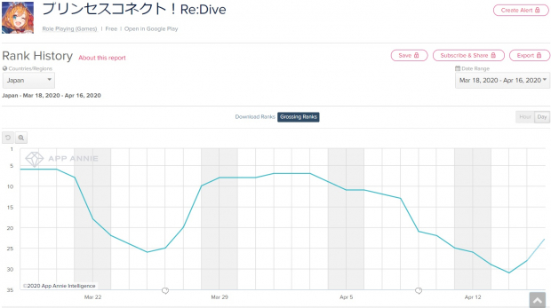 Google Playランキング 4 16 新限定キャラ 鬼丸国綱 登場の モンスト が首位 プリコネr は 3チエル Cv 佐倉綾音 出現率upで28 23位 Social Game Info