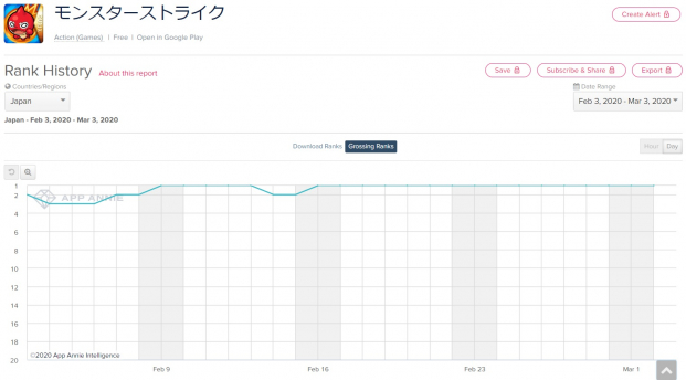 モンスト の独走止まらず プリコネr デレステ のコラボタイトルが追う展開 このファン がtop10入り Google Play1週間の振り返り Social Game Info