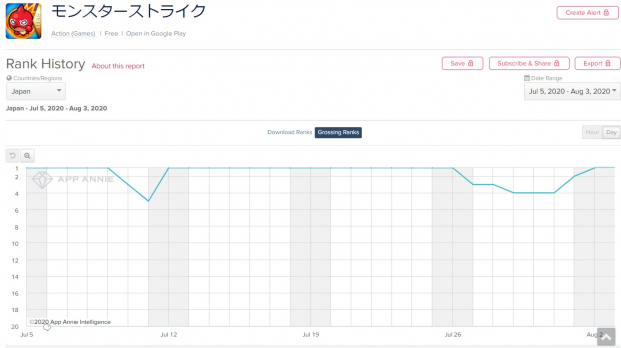 モンスト が1週間にわたって首位をキープ Dqタクト アークナイツ と3タイトルで上位トップ3を独占 Google Play売上ランキングの1週間を振り返る Social Game Info