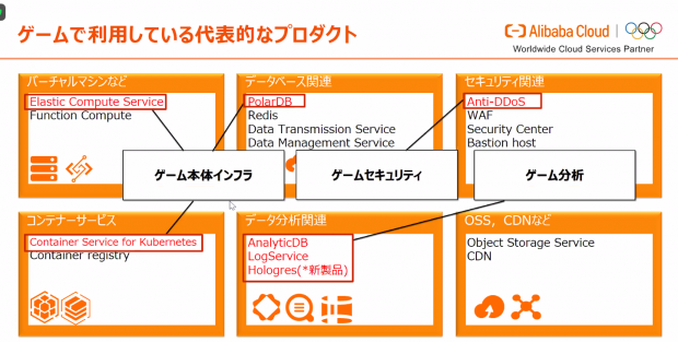 アリババクラウド 中小規模ゲーム開発企業向け支援プログラムを発表 最先端データウェアハウス サービス Hologres 提供 Social Game Info