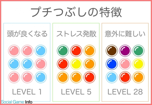 Lisfee 頭が良くなるストレス発散ゲームアプリ プチつぶし のios版を配信開始 Social Game Info