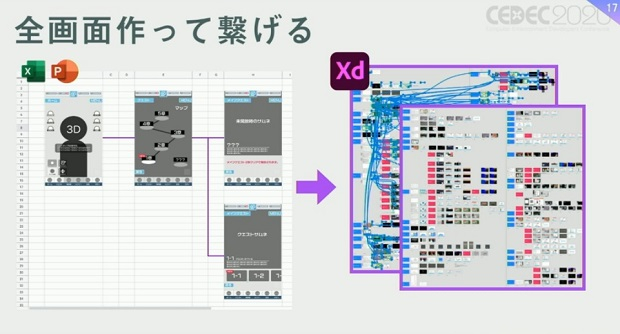 Cedec Qualiarts 大規模モバイルゲーム開発を高速化するadobe Xdの活用術を明かす Social Game Info