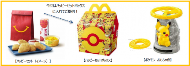 日本マクドナルド ハッピーセット ポケモン を7月6日から期間限定で販売開始 ピカチュウとイーブイが描かれたハッピーセットボックスに れて提供 Social Game Info