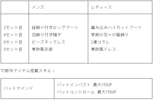 フォワードワークス みんゴル で春のゴルフシーズン開幕cp開催 期間限定特別ログボや1日1回10連ガチャ毎日無料 Social Game Info