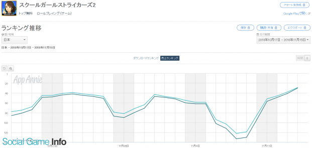 Google Playランキング 11 15 キングスレイド が覚醒済み専用武器チケット販売でトップ5に迫る スクスト2 は9ランクアップでトップ30復帰 Social Game Info