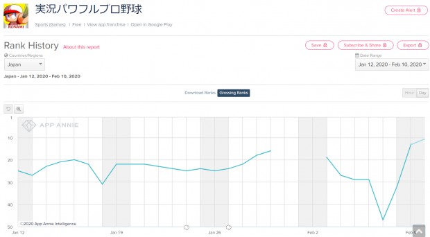 Google Playランキング 2 10 モンスト が首位奪還 バレンタインガチャに新イベキャラ登場の パワプロ は21ランクアップ Social Game Info