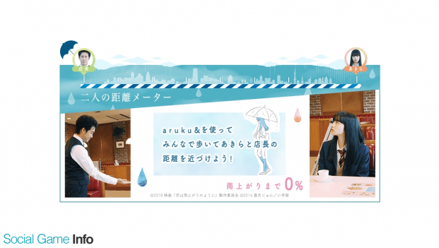 マピオン ウォーキングアプリ Aruku で映画 恋は雨上がりのように タイアップキャンペーンを実施 Social Game Info