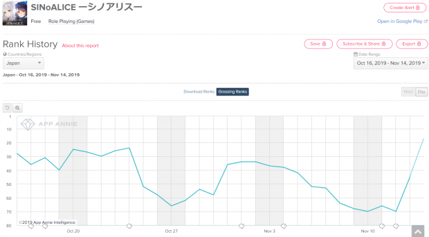 Google Playランキング 11 14 Epic Seven エピックセブン がトップ10入り Sinoalice シノアリス は リゼロ コラボ開始で45位 17位 Social Game Info