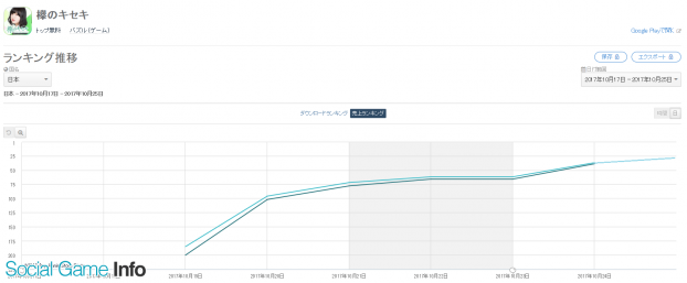 Google Playランキング 10 25 欅のキセキ が配信後初のtop30入り ファンキル は3周年 新章追加で39位 24位 Social Game Info
