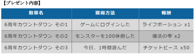 アソビモ トーラムオンライン でメインストーリー新章が開幕 役立つアイテムが手に入る 6周年カウントダウン勲章 も登場 Social Game Info