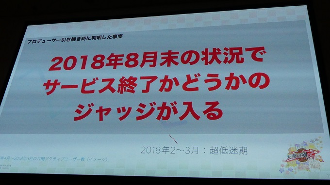 Cedec 19 サービス終了危機だった 天華百剣 斬 がcmを使わずdauを増やした起死回生のsnsプロモーション術をdenaプロデューサーが明かす Social Game Info