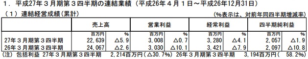 東映アニメ 第3四半期の営業益は横バイの30億円に 楽園追放 がヒット ドラゴンボールやone Pieceの海外向けが伸びる Social Game Info