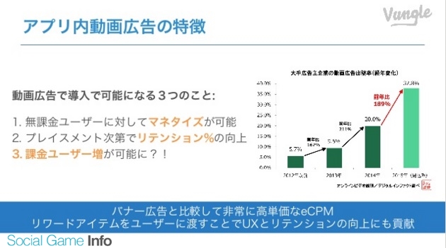 アプリ内動画広告pfを提供するvungle 日本法人を本格始動 マネタイズとプロモーションを支援 Social Game Info
