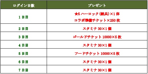 セガゲームス 戦の海賊 で映画 キャプテン ハーロック コラボイベント本編を開始 Social Game Info