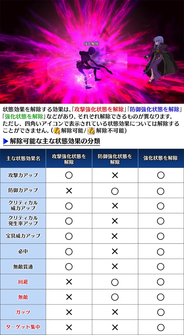 Fgo Project Fate Grand Order の お助けtips集 更新 高難易度クエストで利用したい 強化解除の種類と解除可能な状態効果とは Social Game Info