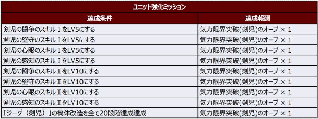 バンナム スーパーロボット大戦dd で新シナリオ 2章part2 開放 ジーグ 草薙剣児 が新規参戦 Social Game Info