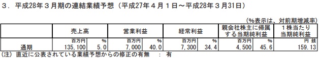 16年3月期の見通し