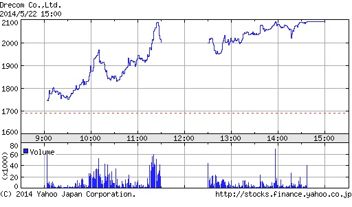 おはようsgi 大手ゲーム会社の決算まとめ ワンピース Top10入りでドリコムs高 King新作リリース Ivs 開幕など 昨日のまとめ Social Game Info