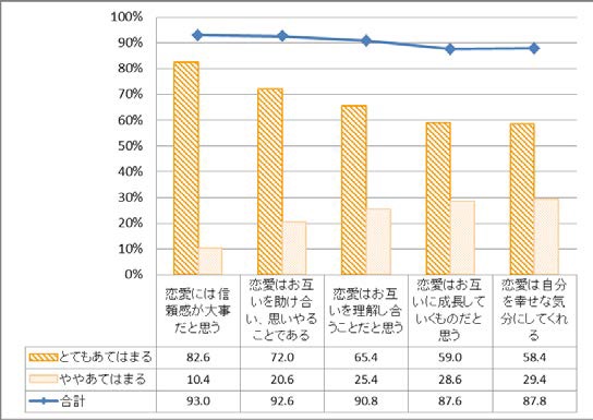 ボルテージ調査 日米恋愛 ときめき 実態調査 を実施 日米の女性の恋愛観の違いが明らかに Social Game Info