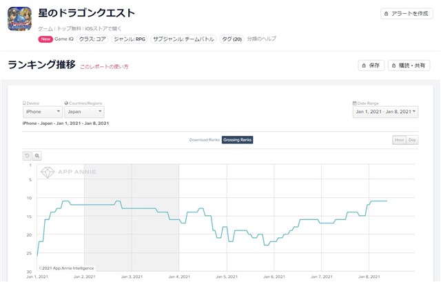 App Storeランキング 1 8 新ペアツム シンデレラ 青い鳥 登場の ツムツム が9位に浮上 星ドラ は11位とトップ10に迫る Social Game Info