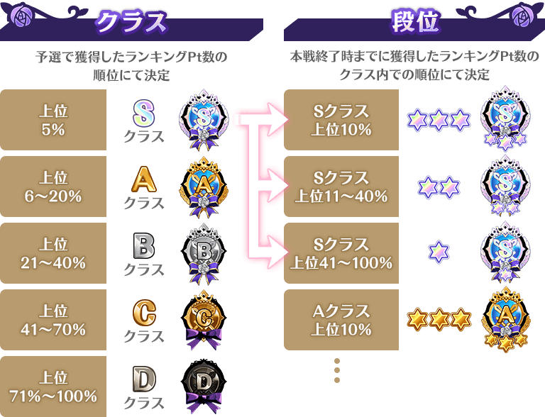 アニプレックス マギレコ でイベント ミラーズランキング と 選べる 4メモリアセレクションガチャ 第1弾 を開催 Social Game Info