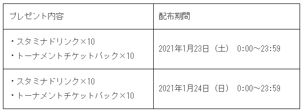 フォワードワークス みんゴル で大型ガチャイベント みんゴルフェス を開催 最大パワー460 強力スキルを搭載した新ギア登場 Social Game Info