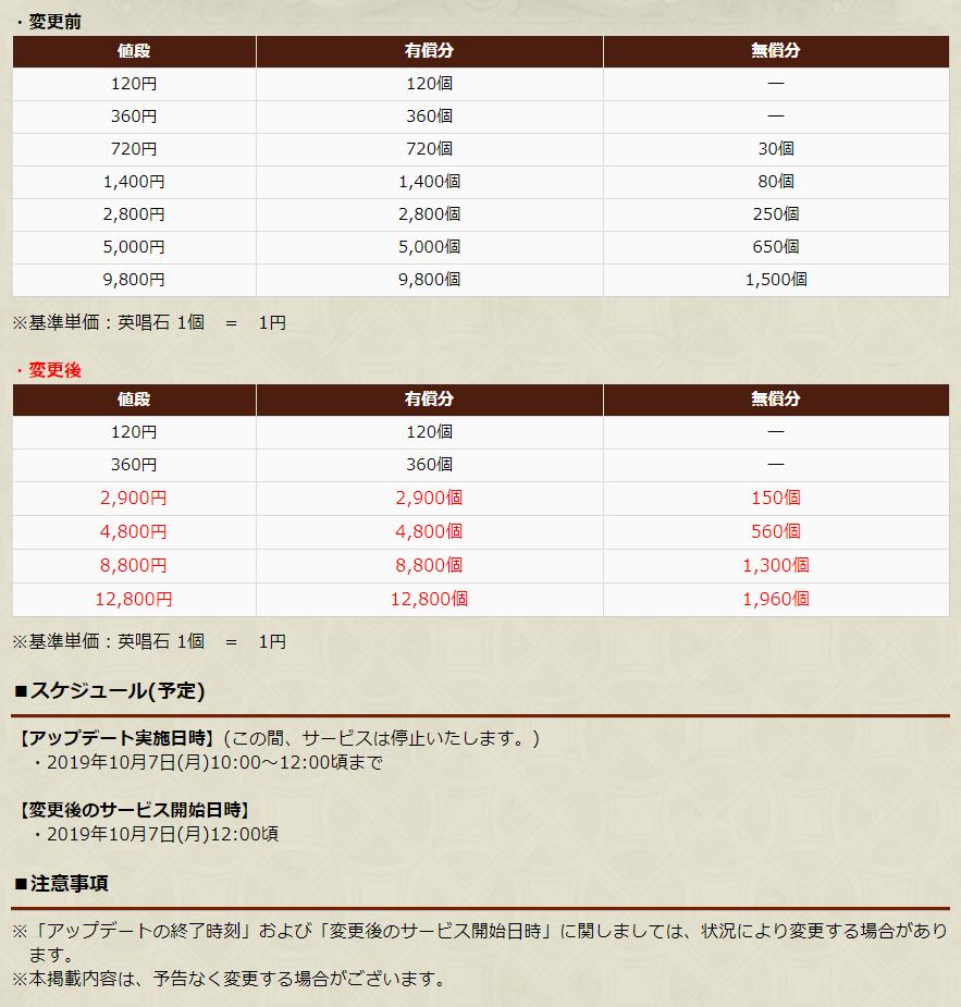 スクエニ ドラゴンクエストライバルズ と グリムエコーズ でゲーム内通貨の販売額を変更 10月の消費税アップにより Social Game Info