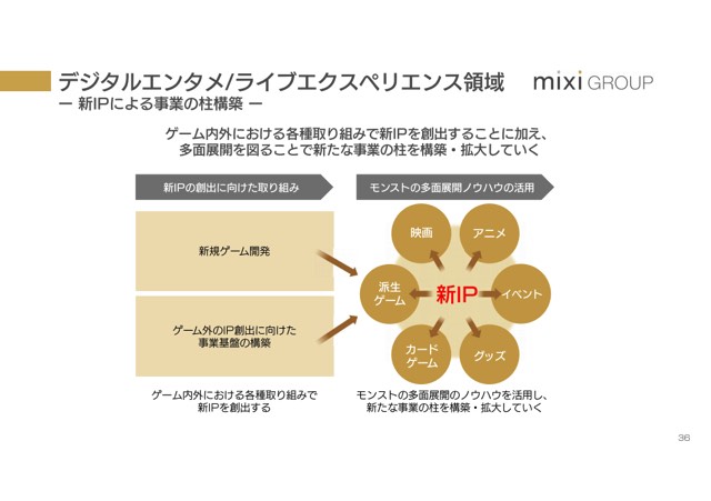 ミクシィ次期社長木村氏 モンストのカードゲームは300万枚を突破 スマホを使用しない低年齢層へのアピールも Social Game Info