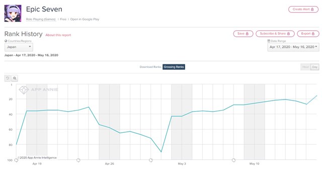 Google Playランキング 5 16 Ffbe幻影戦争 が5位に浮上 5英雄 エルフェルト 登場の エピックセブン は27位 14位に Social Game Info