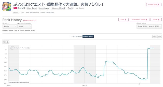 セガの ぷよクエ がapp Store売上ランキングでトップ30に復帰 カードキャプターさくら クリアカード編 とのコラボ開催で Social Game Info