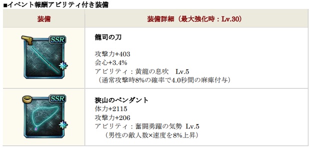 セガ 龍が如く Online で救援イベント 死闘の果てに を開催 郷田 龍司 決戦 桐生 一馬 決戦 が登場 Social Game Info