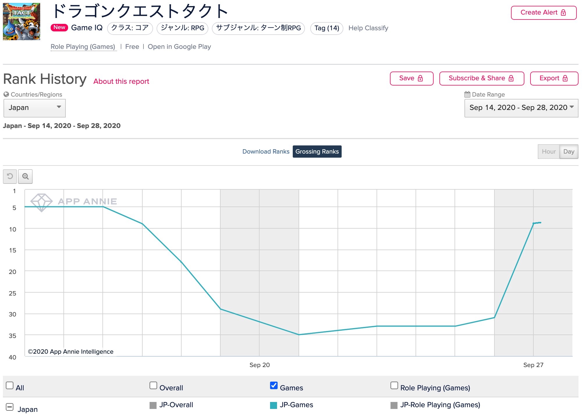 ミクシィ モンスト が強さ示す 新しい切り口のアニメと相乗効果 アズレン 3年目にして初の首位獲得 話題の新作も上位に Google Play振り返り Social Game Info