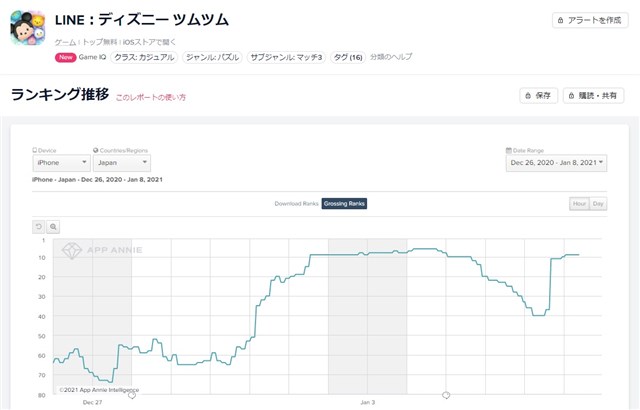 App Storeランキング 1 8 新ペアツム シンデレラ 青い鳥 登場の ツムツム が9位に浮上 星ドラ は11位とトップ10に迫る Social Game Info