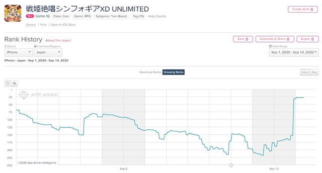 ブシロードとポケラボの 戦姫絶唱シンフォギアxd がapp Store売上ランキングでトップ30復帰 並行世界の 立花響 が初登場で Social Game Info