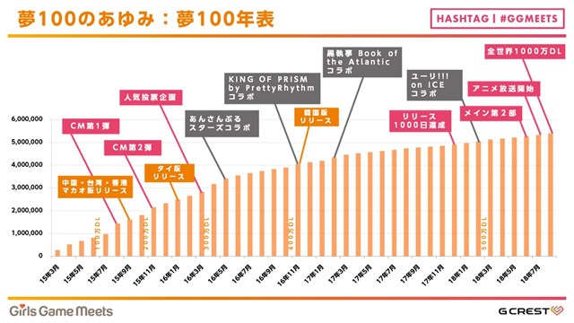セミナー 女性向け人気タイトルに関わるクリエイターの交流会 Girls Game Meets レポート 人気タイトルの運営ノウハウと繊細なキャラクター設定 Social Game Info