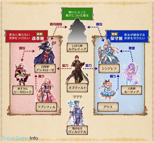 フィールズ 事前登録実施中の タワー オブ プリンセス の登場人物の相関図を公開 キャラ紹介第1弾はドジっ子な姫騎士 シンデレラ Social Game Info